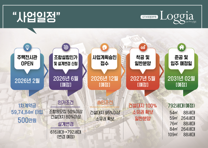 GTX의정부역 로지아 이미지 13