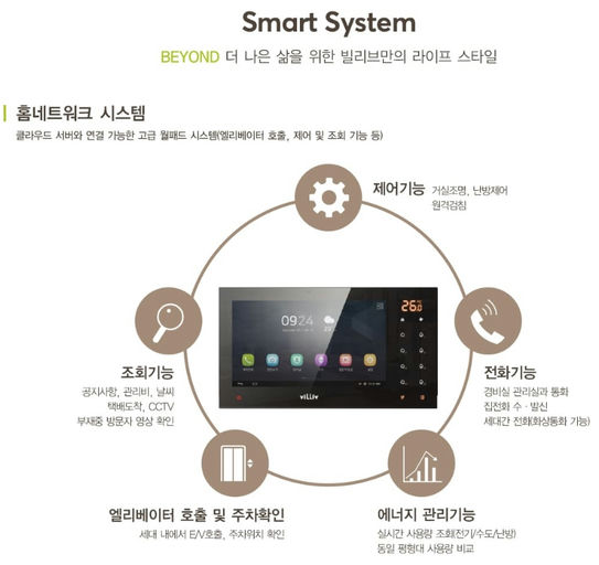 빌리브 명지 듀클래스2단지 이미지 9
