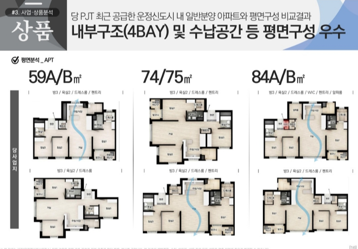 파주 GTX운정역 서희스타힐스 이미지 8
