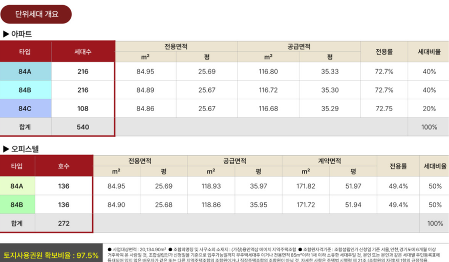 힐스테이트 용인 역삼(오) 이미지 5
