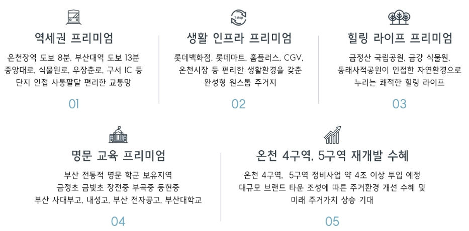 온천장 하늘채 엘리시움 이미지 4