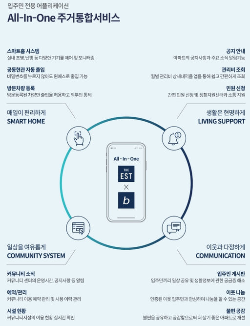 춘천 동문디이스트 어반포레 이미지 9