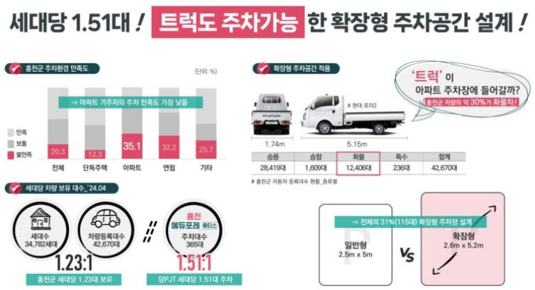 홍천 에듀포레 휴티스 이미지 7