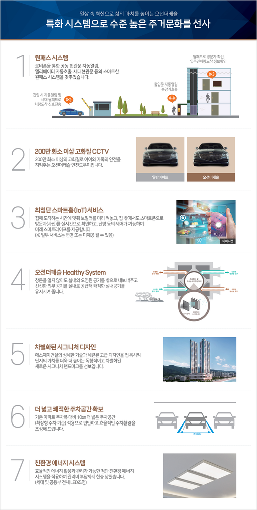 울진후포 오션더캐슬 이미지 9