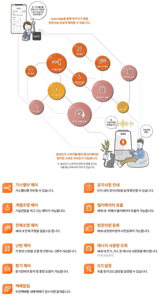 화성 남양뉴타운 우미 린 에듀하이 이미지 9