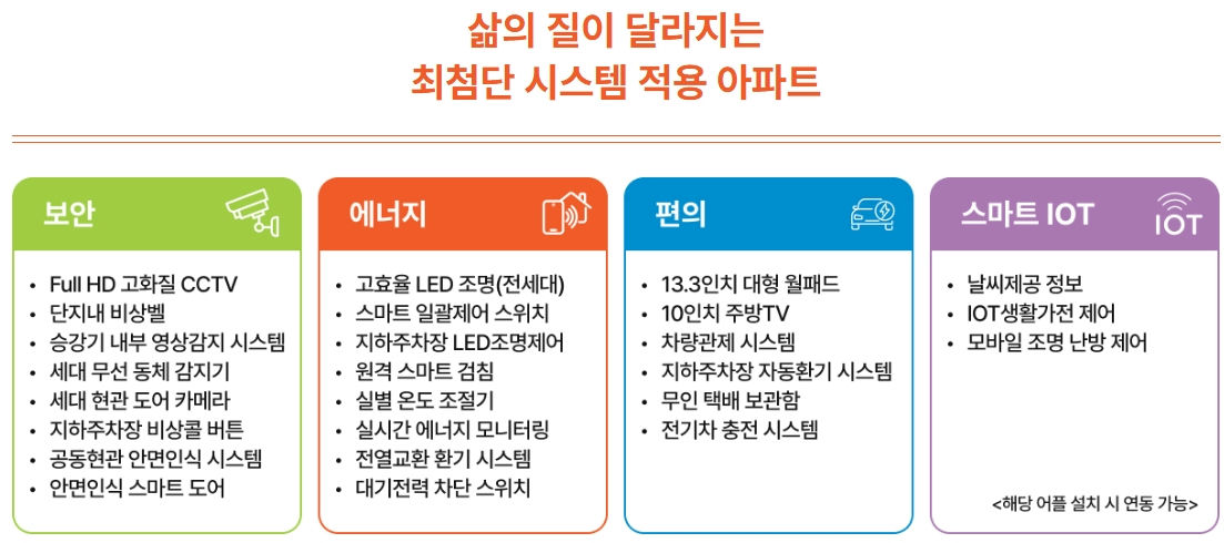 기장 이진캐스빌 포레 이미지 9