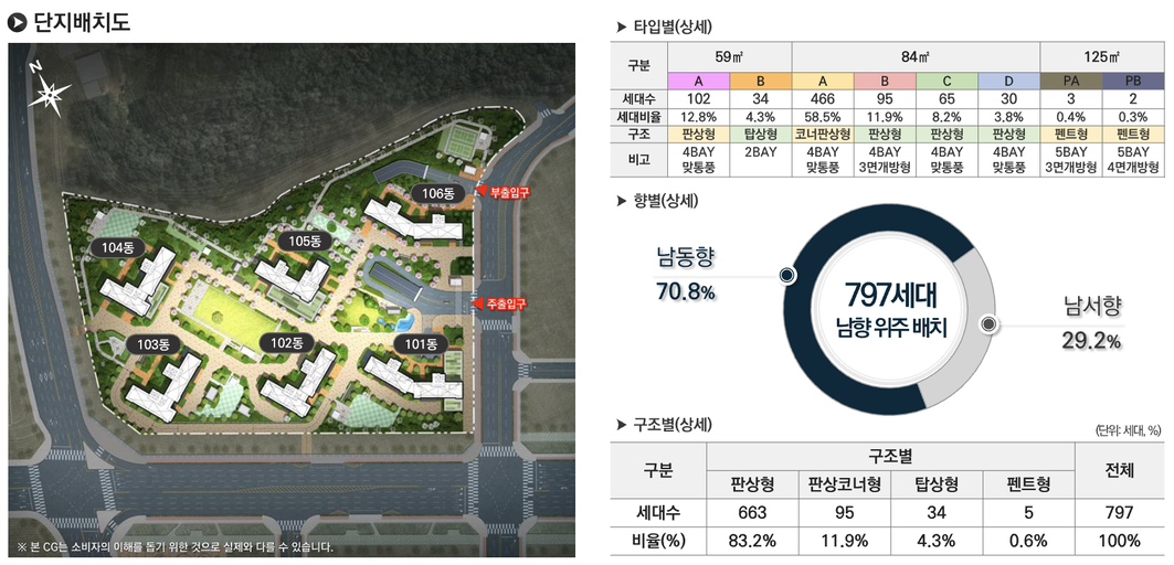 아산탕정자이센트럴시티 이미지 6