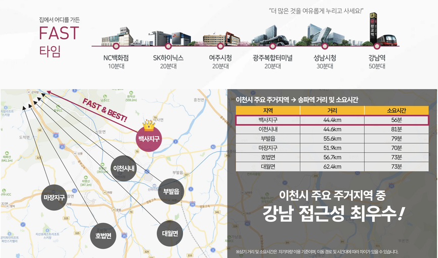 이천 신안실크밸리 2차 이미지 9