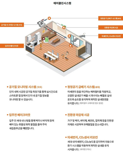 오산 세교 우미 린 레이크시티(서2구역) 이미지 9