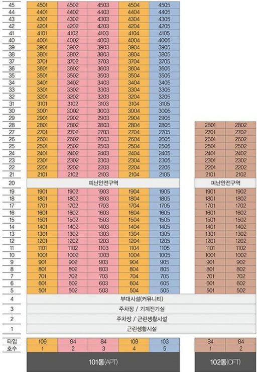 죽전역 해링턴 플레이스 더 베스트 이미지 8
