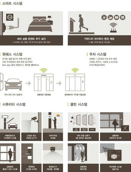 빌리브 명지 듀클래스4단지 이미지 10