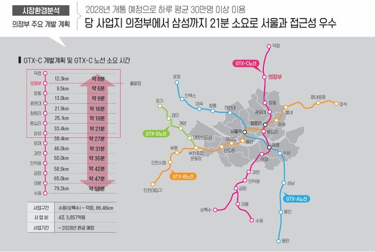 GTX의정부역 로지아 이미지 11