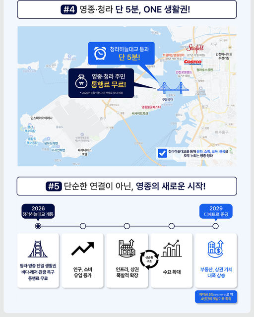 인천영종국제도시 디에트르 라메르Ⅰ(RC4-1, 2BL) 임의공급 (2차) 이미지 10