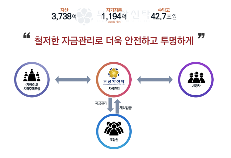용인 신갈 펜타원 이미지 14