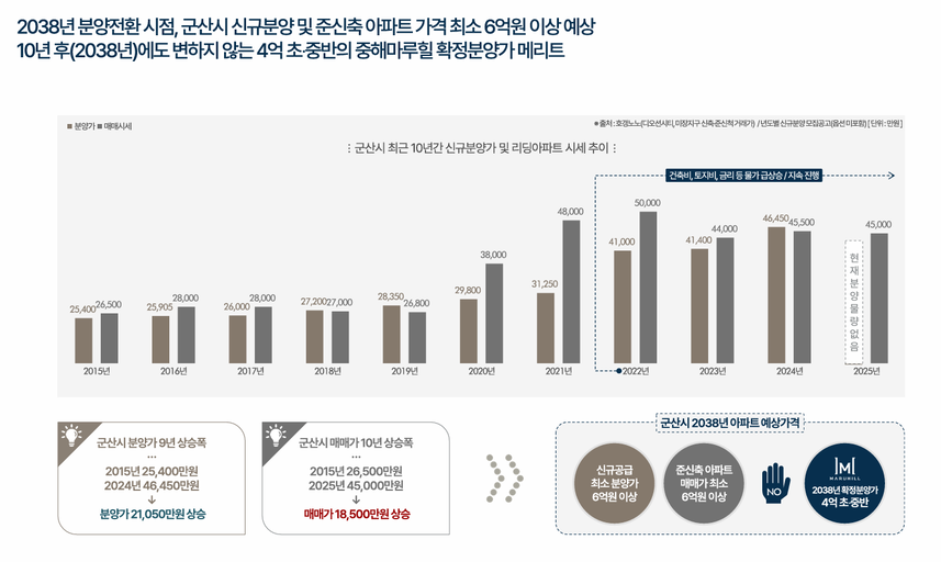 군산 경장동 중해마루힐 이미지 9