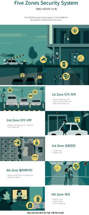 세운 푸르지오 헤리시티 아파트 (4차) 이미지 6