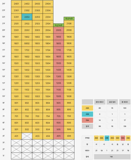 더 리치먼드 미아 이미지 8