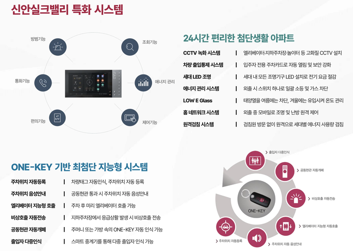이천 신안실크밸리 2차 이미지 14
