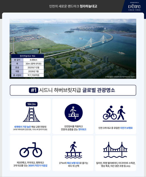 인천영종국제도시 디에트르 라메르Ⅰ(RC4-1, 2BL) 임의공급 (2차) 이미지 8
