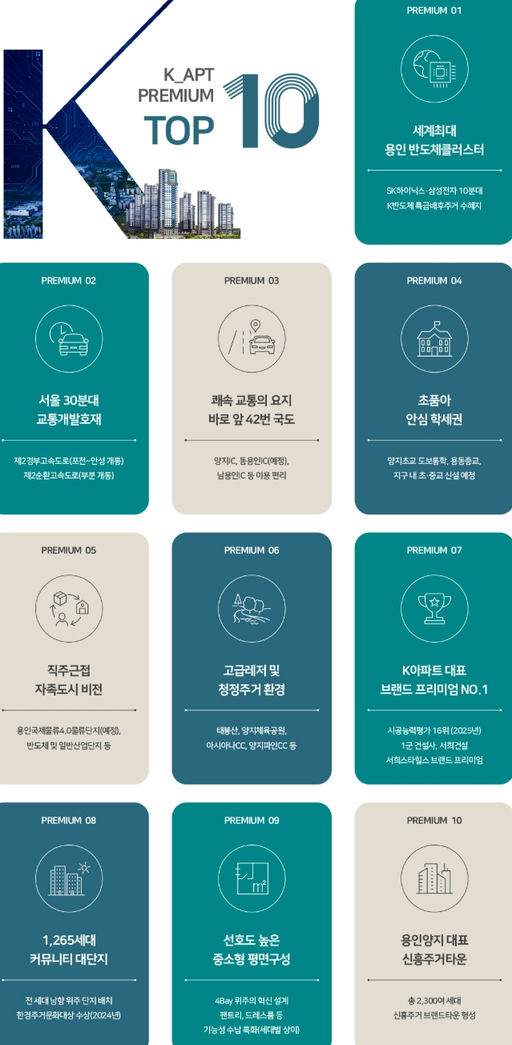 용인 양지 서희스타힐스 하이뷰 이미지 3
