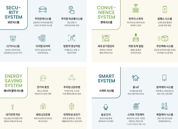 덕계역 한신더휴 포레스트 이미지 14