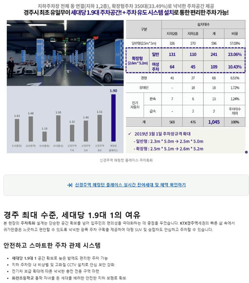 해링턴 플레이스 신경주역 이미지 12