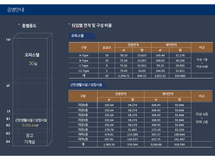 목동 로프트하임 이미지 3