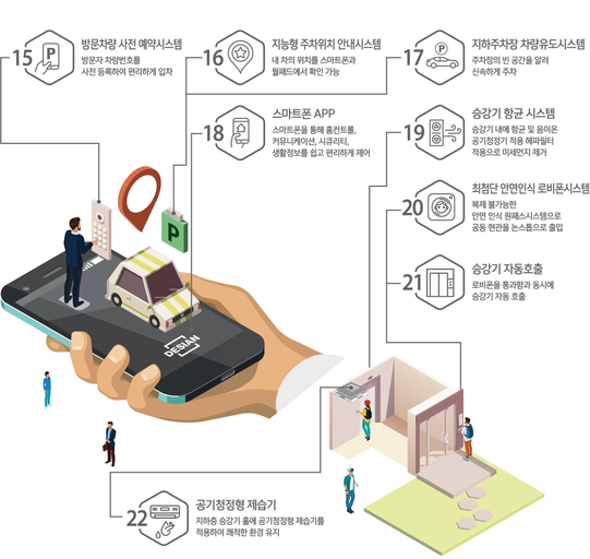 화성 동탄2 A106BL 아테라 파밀리에(구 어울림 파밀리에) 이미지 14