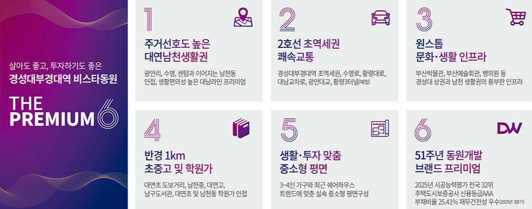 경성대부경대역 비스타동원 더 프리미엄 이미지 5