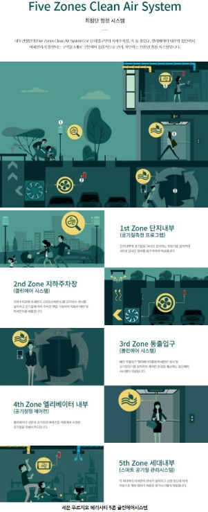 세운 푸르지오 헤리시티 아파트 (4차) 이미지 7