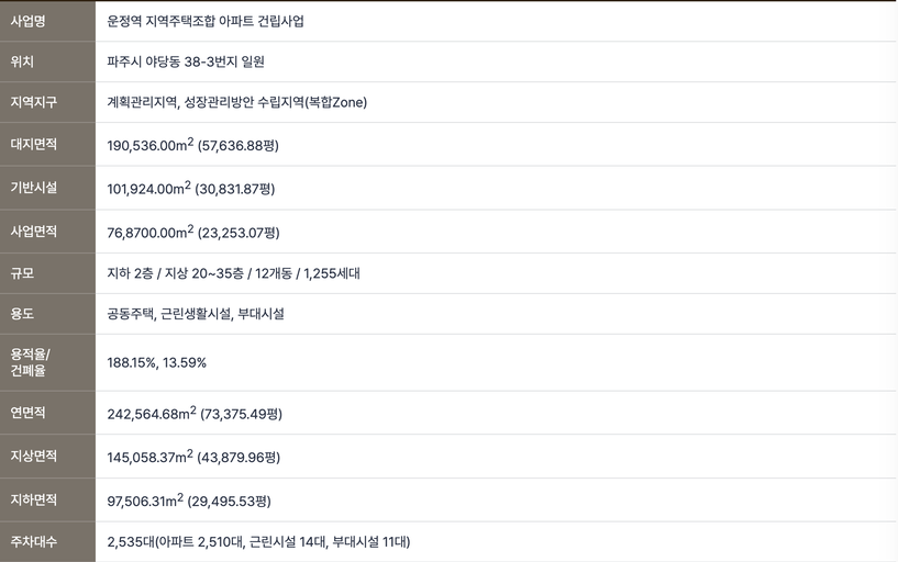 운정역 더써밋 이미지 5