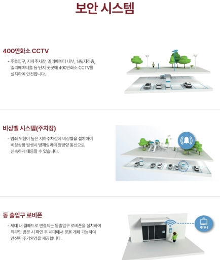 평촌 롯데캐슬 르씨엘 이미지 12