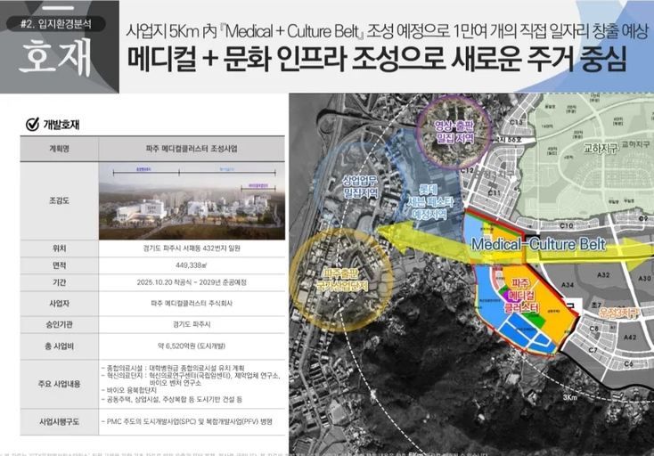 파주 GTX운정역 서희스타힐스 이미지 7