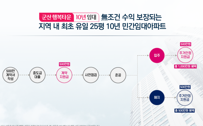 군산 행복타운 이미지 10