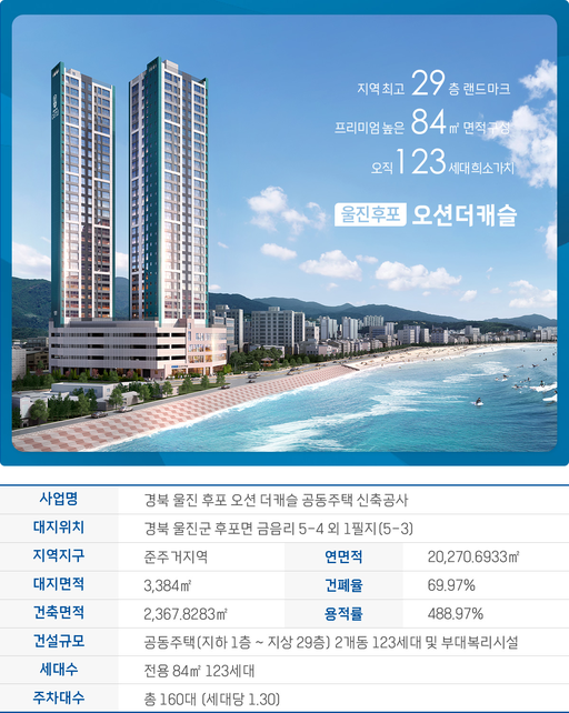 울진후포 오션더캐슬 이미지 2