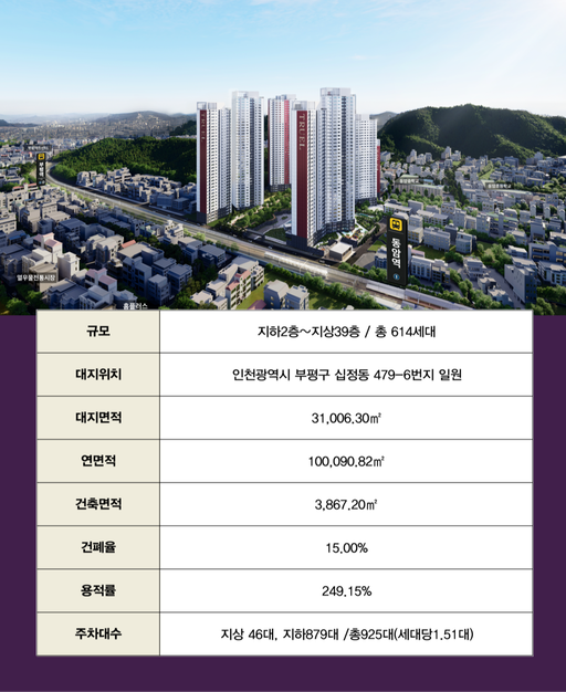 인천 동암역 더 트루엘 이미지 2