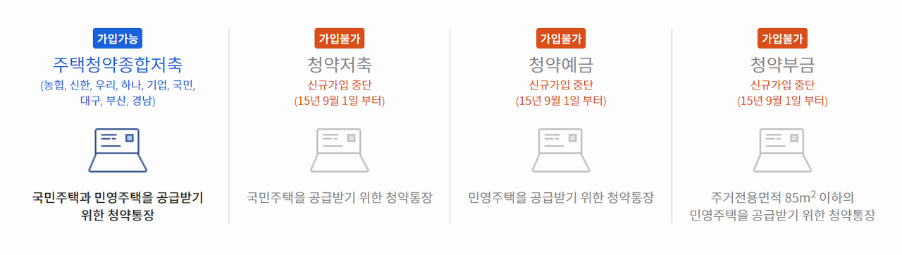 청약통장 종류